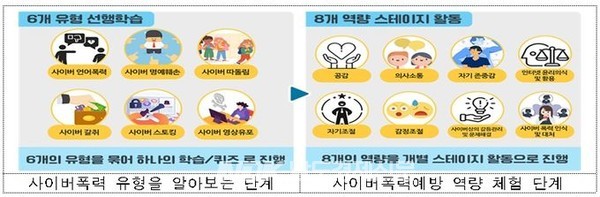 지역사회·학교 찾아가는 학교폭력 예방교육 2